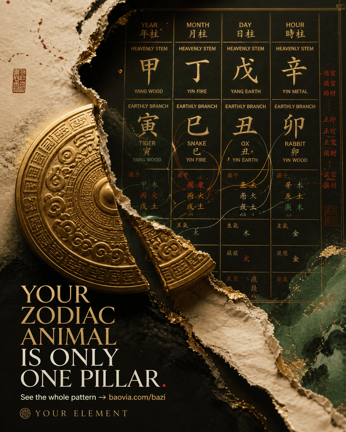 A zodiac medallion opening into the four columns of a BaZi chart